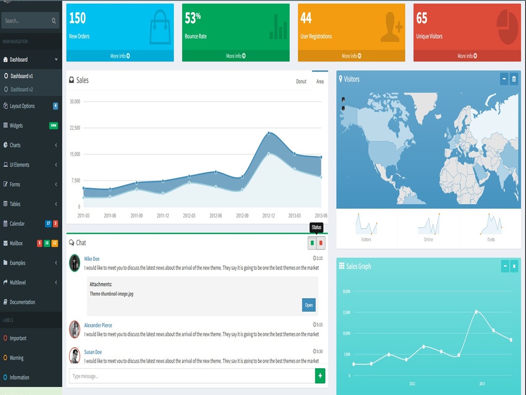 Solutions Data